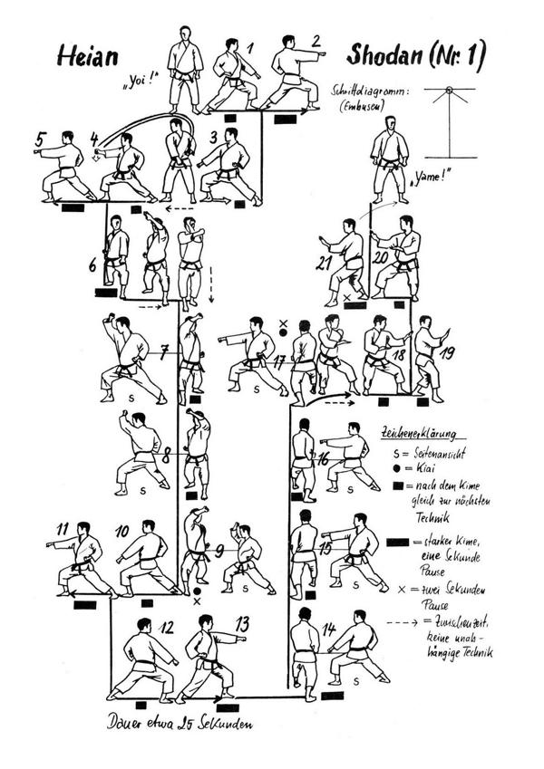 Alle Shotokan Katas Mit Lehrvideo, Bunkai Und Embusen - Dojo-zanshin.de